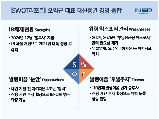 NSP통신- (표 = 임성수 기자)