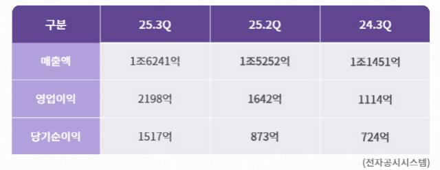 NSP통신- (표 = 최아랑 기자)