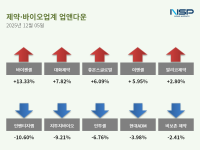 [NSP PHOTO][업앤다운]제약주 하락…휴온스글로벌↑· 인벤티지랩↓