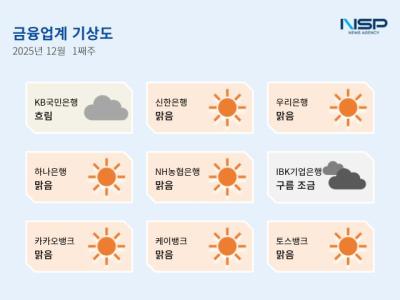 [NSP PHOTO][금융업계기상도]IBK기업은행 구름조금·우리은행 맑음