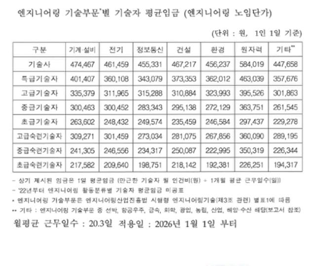 NSP통신- (이미지 = 한국엔지니어링협회)