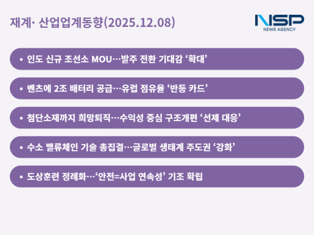 NSP통신- (그래프 = 최아랑 기자)