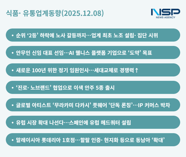 NSP통신- (그래프 = 옥한빈 기자)