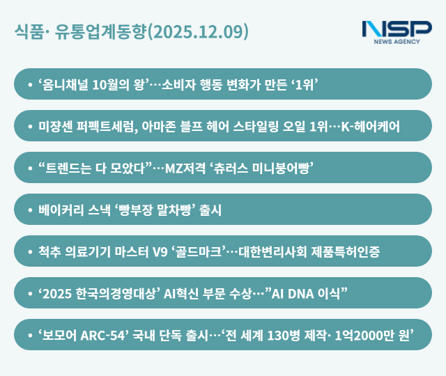 NSP통신- (그래프 = 옥한빈 기자)