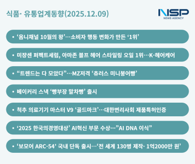 [NSP PHOTO][식품·유통업계동향]올영·아모레, K-뷰티 증명…오뚜기·농심은 말차로 MZ 정조준 세라젬·동원은 수상으로 증명