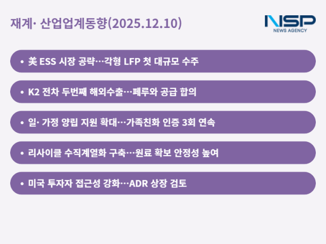 NSP통신- (표 = 최아랑 기자)