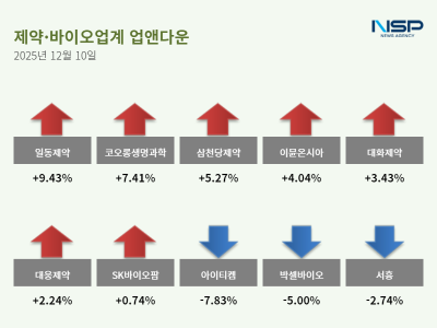 [NSP PHOTO][업앤다운]제약주 상승…일동제약↑· 아이티켐↓