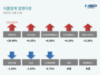 [NSP PHOTO][업앤다운]식품주 상승…하림지주↑·삼양식품↓