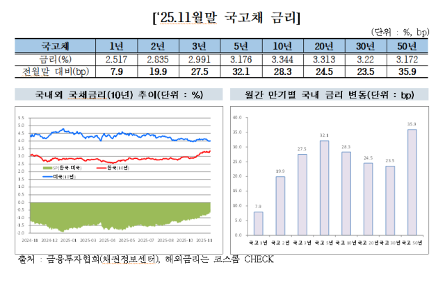 NSP통신- (표 = 금융투자협회)