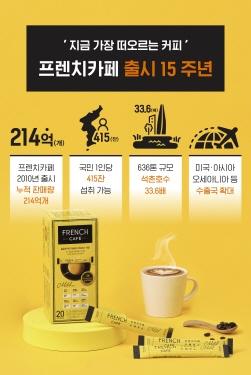 NSP통신-프렌치카페 출시 15주년 인포그래픽 (그래프 = 남양유업 제공)