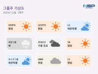 [NSP PHOTO][그룹주 기상도]HD현대·삼성전자 맑음, 롯데·HMM 흐림…대기업 기상도 엇갈린 명암