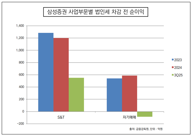 NSP통신- (그래프 = 임성수 기자)
