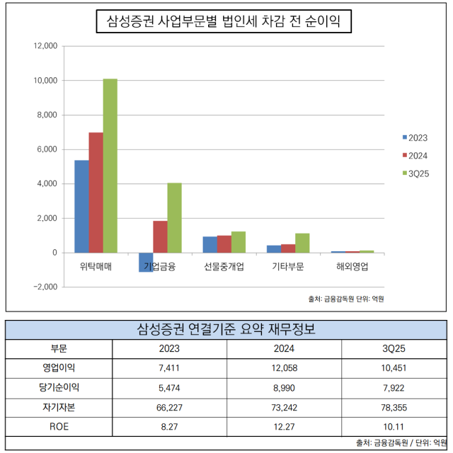 NSP통신- (그래프 = 임성수 기자)
