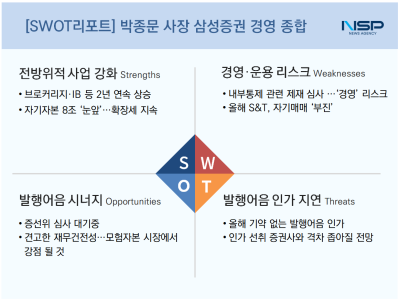 [NSP PHOTO]박종문 사장 체제 삼성증권…사업강화 강점·발행어음 인가 위협