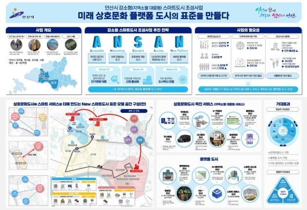 NSP통신-안산시가 국토교통부 강소형 스마트도시 조성사업 공모 선정 개요도. (이미지 = 안산시)