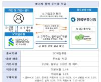 [NSP PHOTO]한국부동산원, 에너지 절약 적금 출시…최대 5.3% 금리 추가