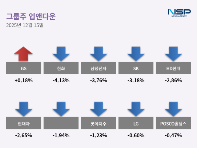 NSP통신- (표 = 최아랑 기자)