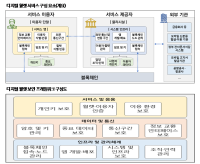[NSP PHOTO]금융보안원, 금융권 특화 디지털 월렛 보안 프레임워크 개발