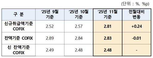 NSP통신- (표 = 은행연합회)