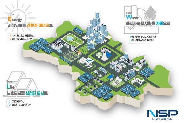 NSP통신-구미시가 기후부가 추진하는 탄소중립 선도도시 조성사업 대상지로 최종 선정되며 2026년부터 국가산단 일대에서 본격적인 사업을 추진한다. (사진 = 구미시)