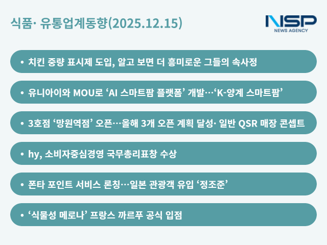 NSP통신- (그래프 = 옥한빈 기자)