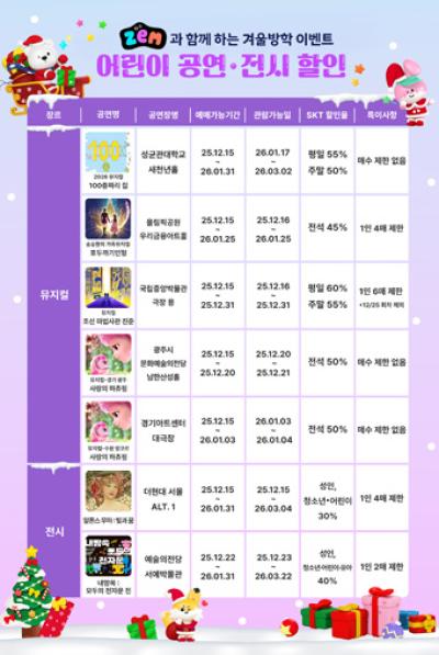 [NSP PHOTO]SKT, 겨울방학 맞아 ZEM·T멤버십으로 가족 혜택 확대