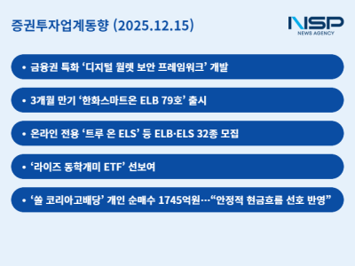 [NSP PHOTO][증권투자업계동향]금보원, 디지털 월렛 보안 프레임워크 개발…증권업계는 기초지수·자산 상품으로 투자자 성향 반영
