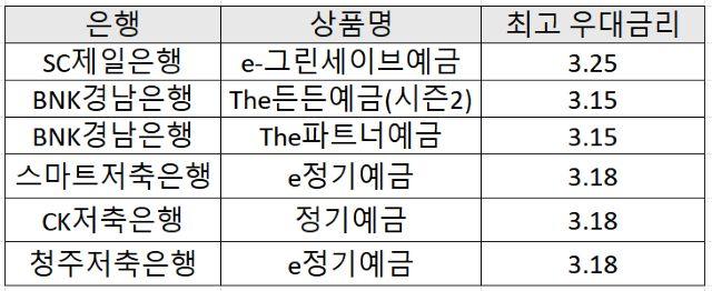 NSP통신-자료 은행연합회, 저축은행중앙회 (표 = 강수인 기자)