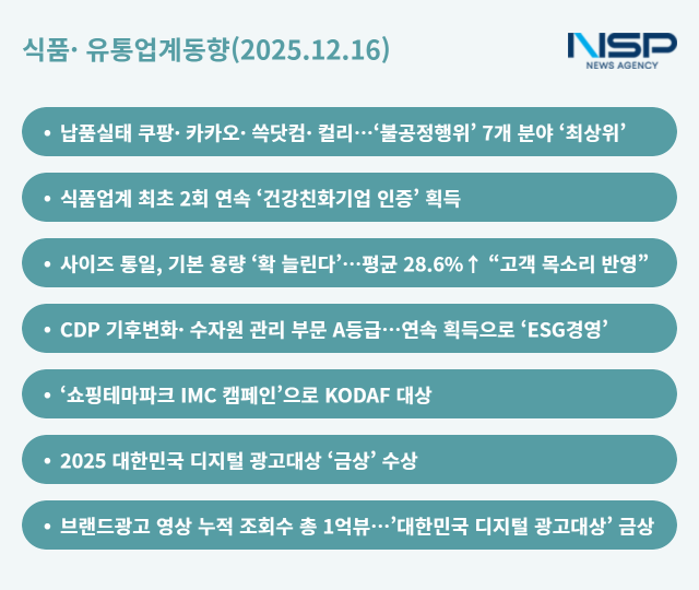NSP통신- (그래프 = 옥한빈 기자)