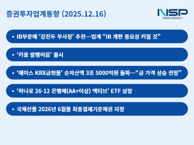 [NSP PHOTO][증권투자업계동향]증권업계, IB 대표 추천·발행어음으로 기업금융 밸류업 나서…금투업계는 채권·ETF 고객 유입 겨냥