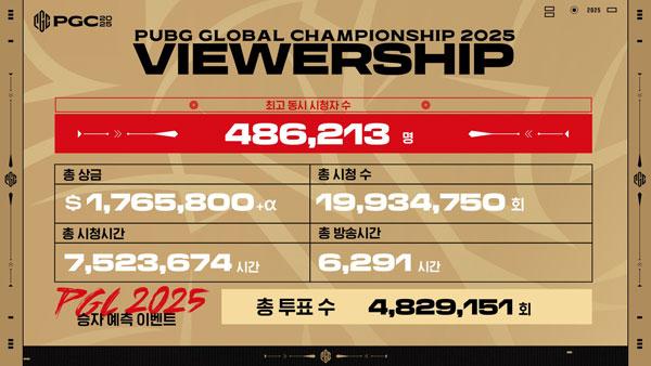 NSP통신- (이미지 = 크래프톤)