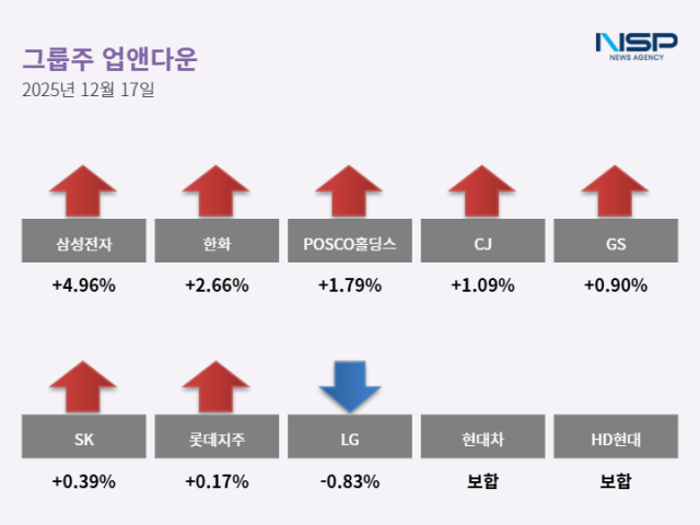 NSP통신- (표 = 최아랑 기자)