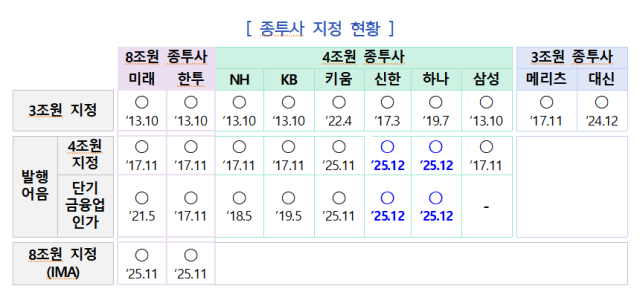NSP통신- (표 = 금융위원회)