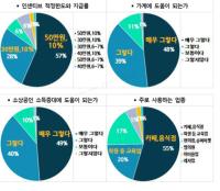 [NSP PHOTO]수원시, 2025 수원페이 사용자 87% 가계 도움 된다