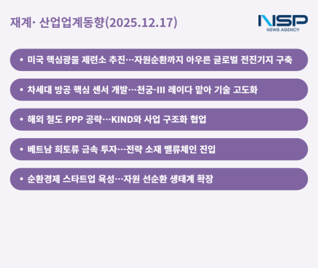 NSP통신- (표 = 최아랑 기자)