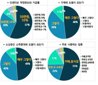 [NSP PHOTO]수원시, 2025 수원페이 사용자 87% 가계 도움 된다
