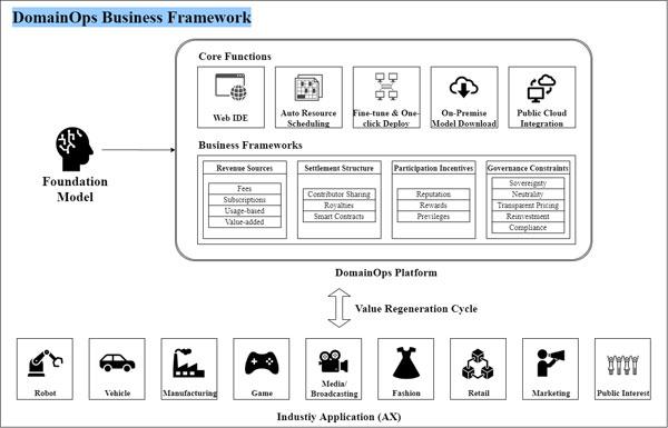 NSP통신- (이미지 = NC AI)