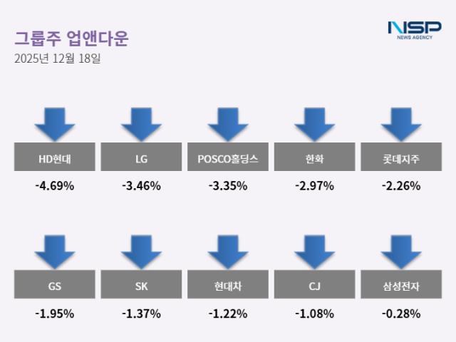 NSP통신- (표 = 최아랑 기자)
