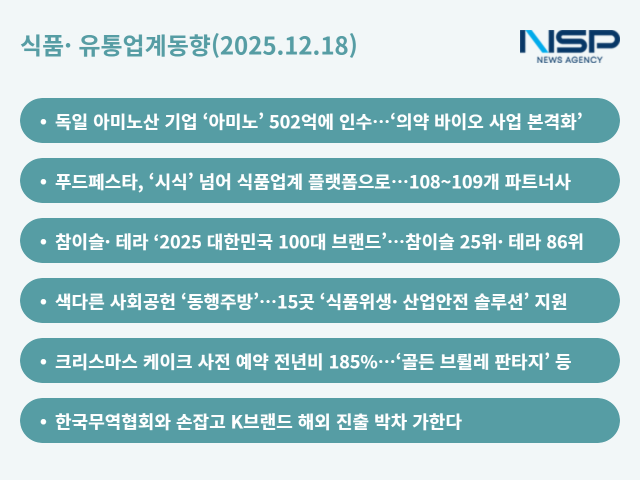 NSP통신- (그래프 = 옥한빈 기자)