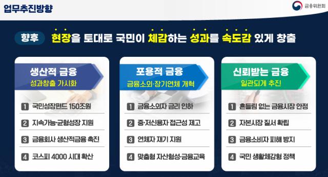 NSP통신- (이미지 = 금융위원회)