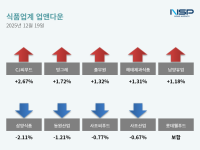 [NSP PHOTO][업앤다운]식품주 하락…CJ씨푸드↑·삼양식품↓