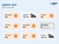 [NSP PHOTO][금융업계기상도]케이뱅크 맑음·IBK기업은행 비