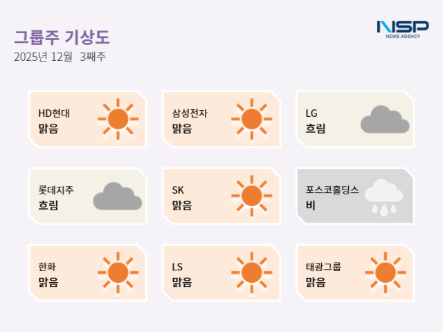 NSP통신- (표 = 최아랑 기자)