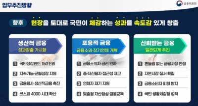 [NSP PHOTO]금융위, 150조 국민성장펀드 공급 개시…7건 선정