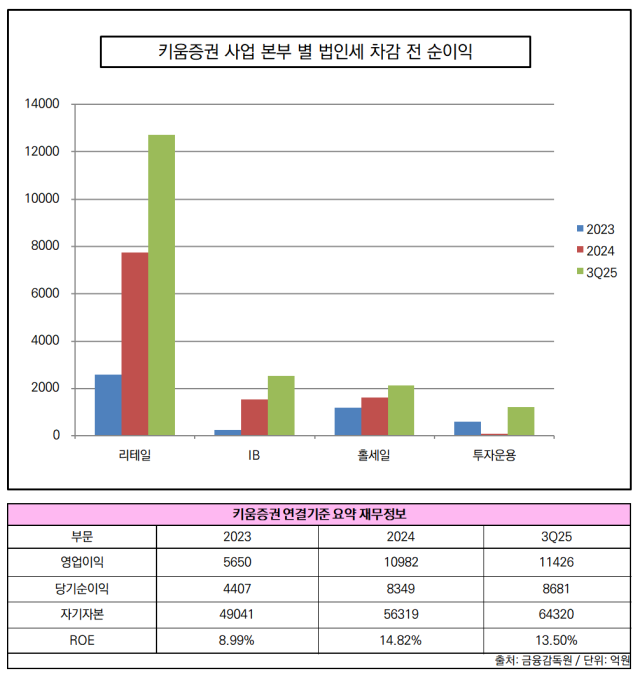 NSP통신- (그래프 = 임성수 기자)