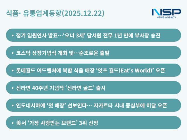 NSP통신- (그래프 = 옥한빈 기자)