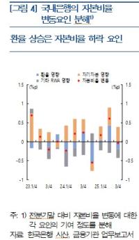 [NSP PHOTO]한은, 고환율·부동산, 경제 부담요인