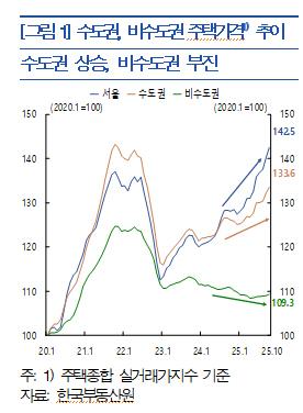 NSP통신- (그래프 = 한국은행)
