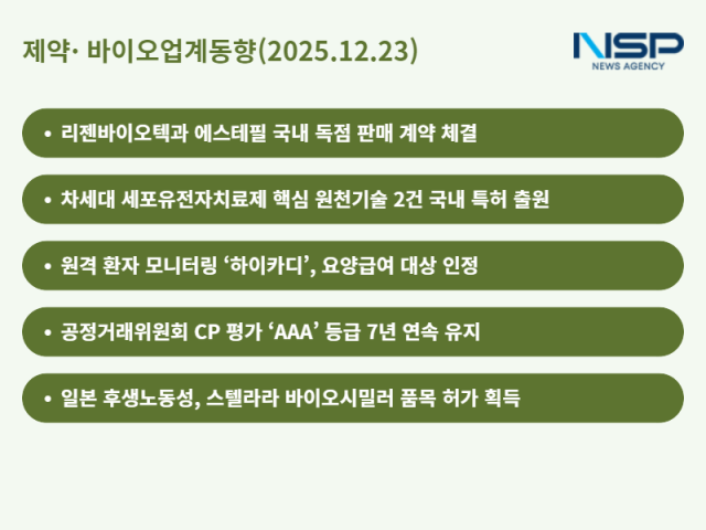 NSP통신- (표 = 정송이 기자)