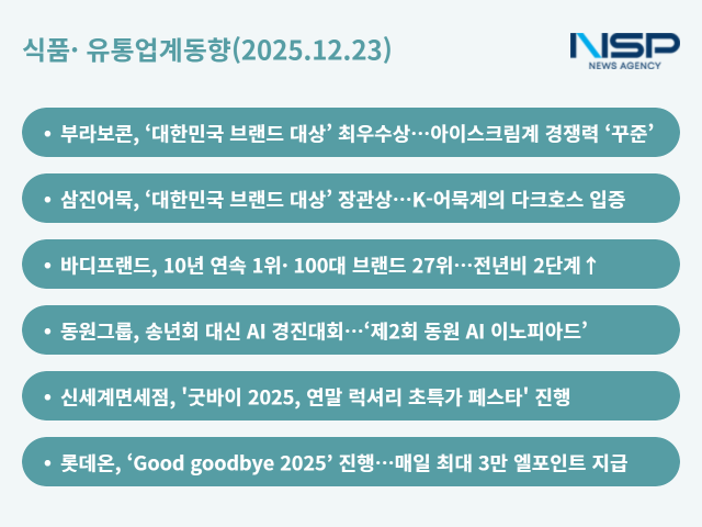 NSP통신- (그래프 = 옥한빈 기자)